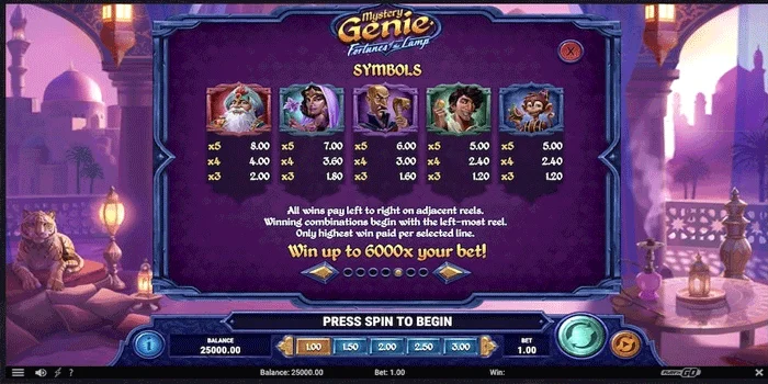 Simbol dan Tabel Pembayaran Mystery Genie Fortunes of the Lamp